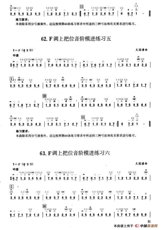 钢琴f调音阶指法图片